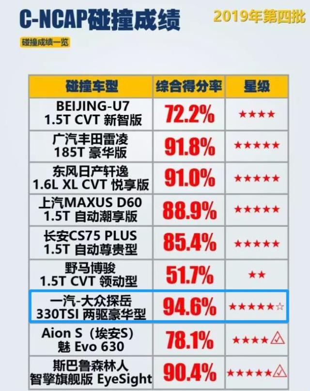昂科威、途观L、探岳高手对决，这三大因素是中型SUV的必争强点