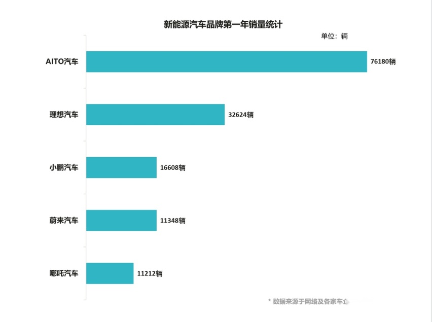 紧跟降价！AITO问界硬刚特斯拉的野心背后，优势何在？