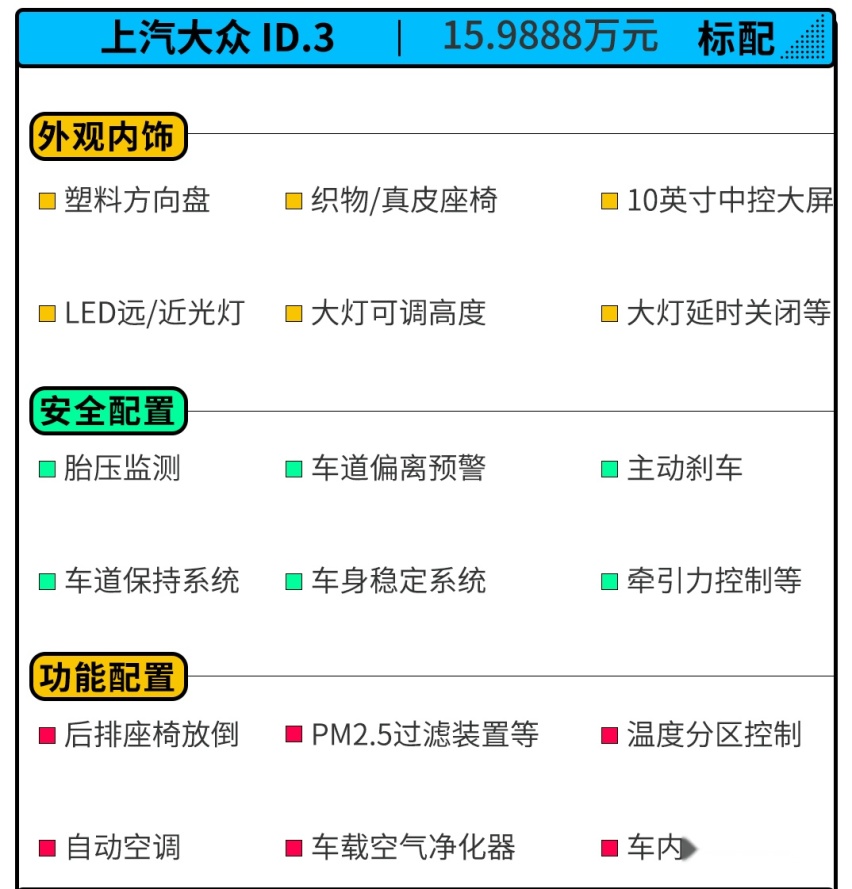 15.9888万起！ 续航430公里 	大众ID.3哪款更值得买？