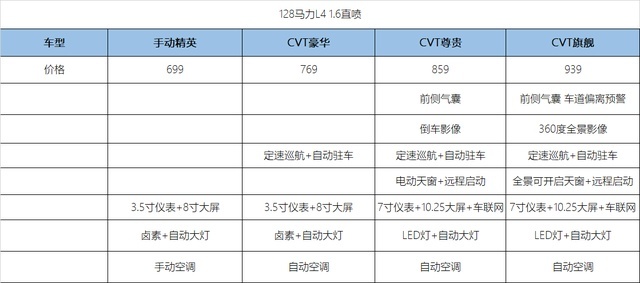 顶配10万元的长安欧尚X5，尊贵版最值得入手