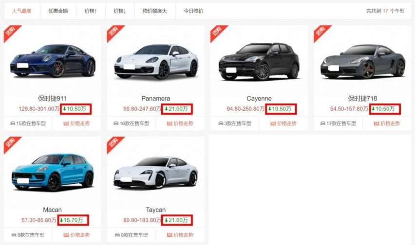 保时捷2023年在华销量下滑15%！CEO：绝不降价，经销商：那我降？