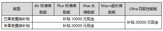 奇瑞不客气 星纪元ES限量现金礼包2万元 “国潮版”19.88万元上市