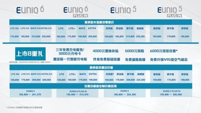 怀揣“私人订制”乘风破浪！上汽MAXUS EUNIQ新能源车型值得入吗