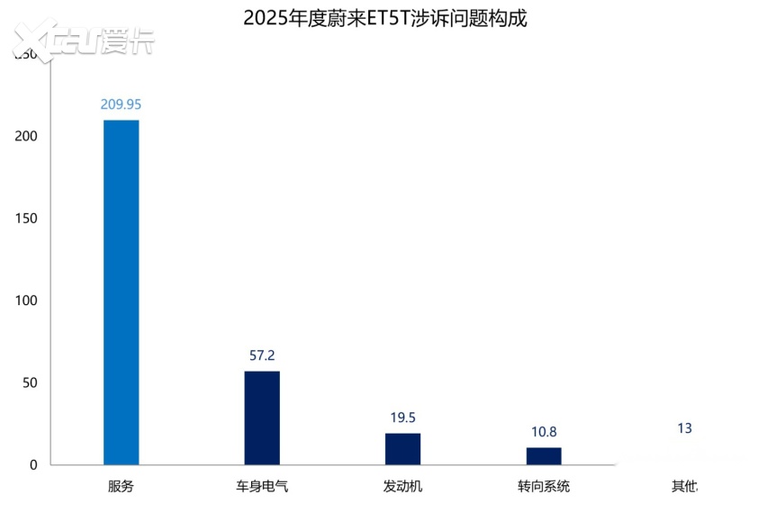 汽车门网3•15特辑：蔚来ET5T购车政策“朝令夕改”？