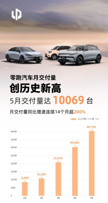 5月新能源销量盘点：广汽埃安再度碾压新势力，蔚来难改弱势