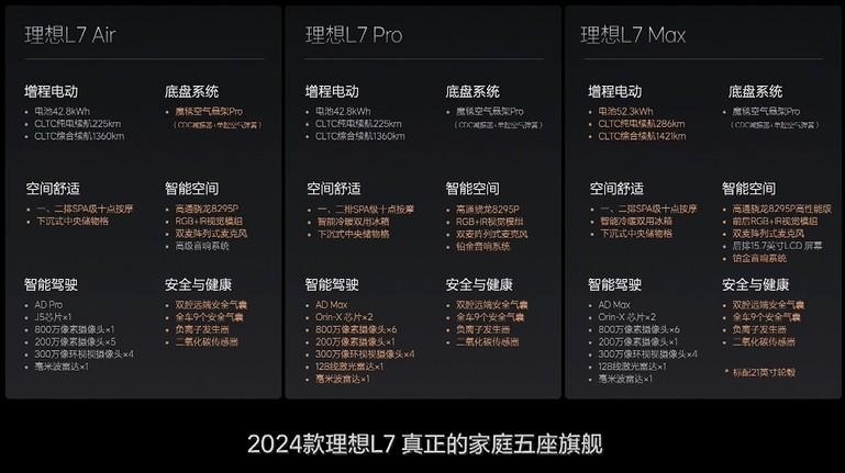 跟着“公路高铁”一起来！2024款理想L系列同步上市