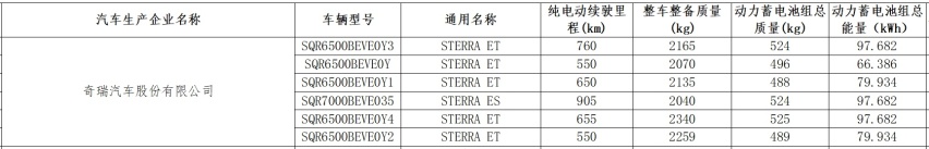 星途星纪元ET现身街头，帅过理想L7，续航超900km，标配空气悬架
