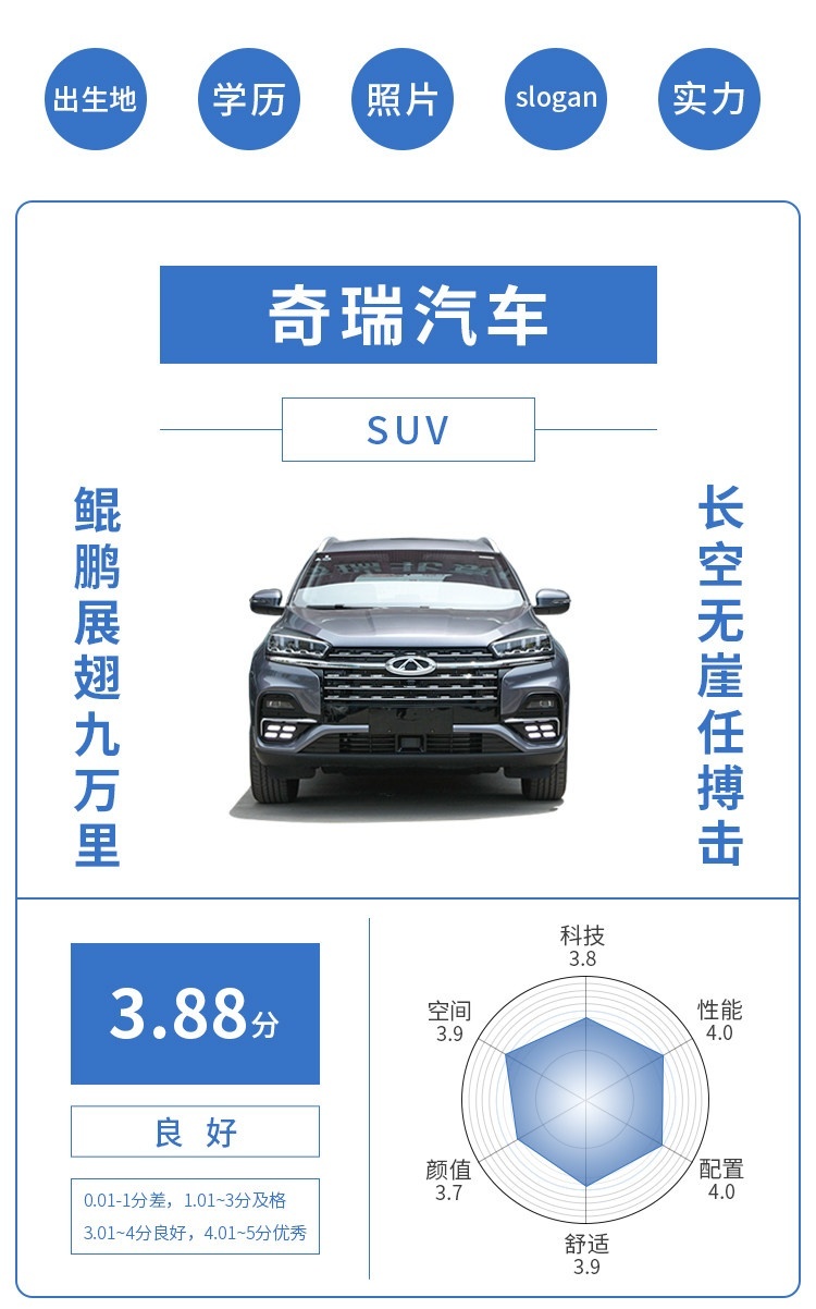 3天3万辆！坦克300今天上市新款！网友：闹钟调好了 抢！