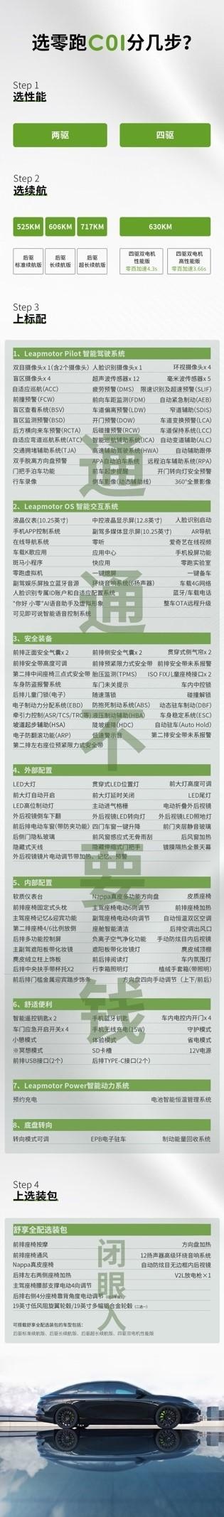 零跑C01全国区域上市，实力带来“产品+权益”双重进阶惊喜