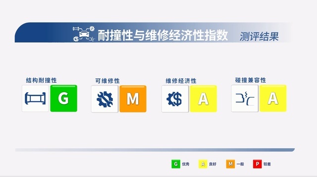 中保研最新碰撞结果出炉：轩逸给日系车争气，极氪为新能源车正名