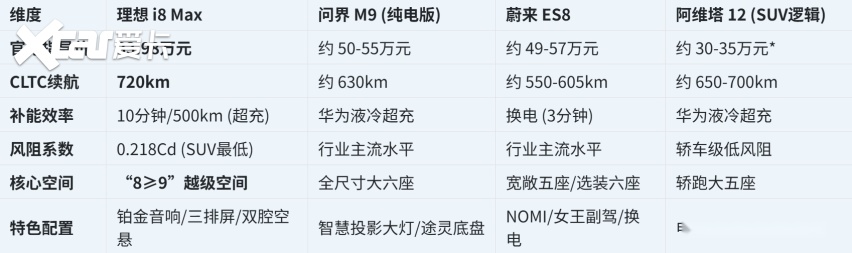 40万内长续航快充纯电SUV排行榜：四款国产中大型SUV综合实力(图1)