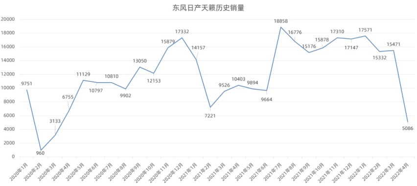 日产新款天籁谍照曝光、小鹏全新轿跑SUV谍照曝光…