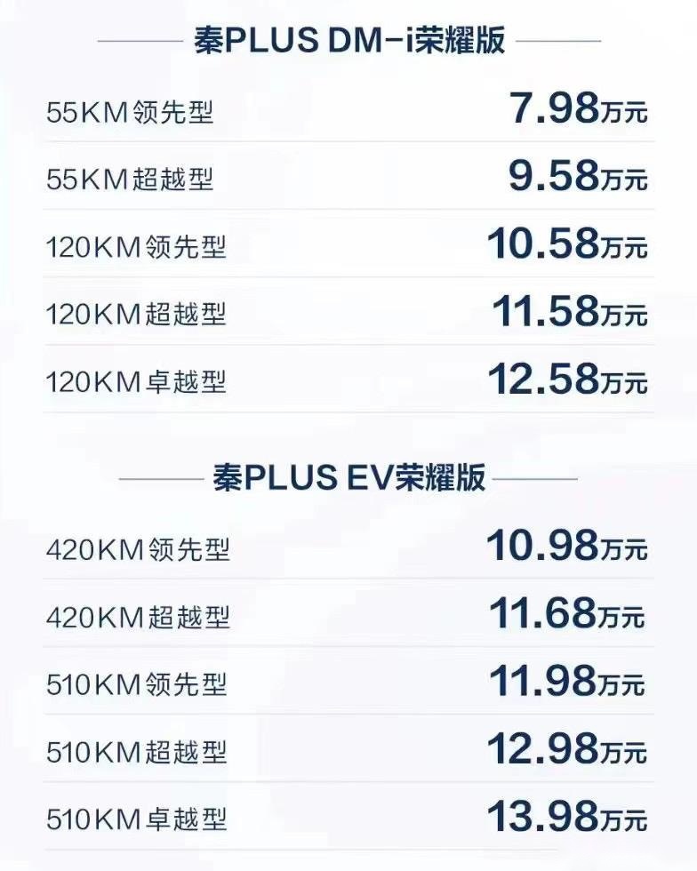 7.98万起售，比亚迪秦PLUS荣耀版购车手册，真“电比油低”