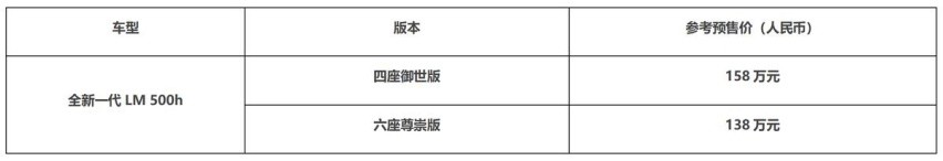 LEXUS雷克萨斯旗舰级豪华MPV全新一代LM正式上市