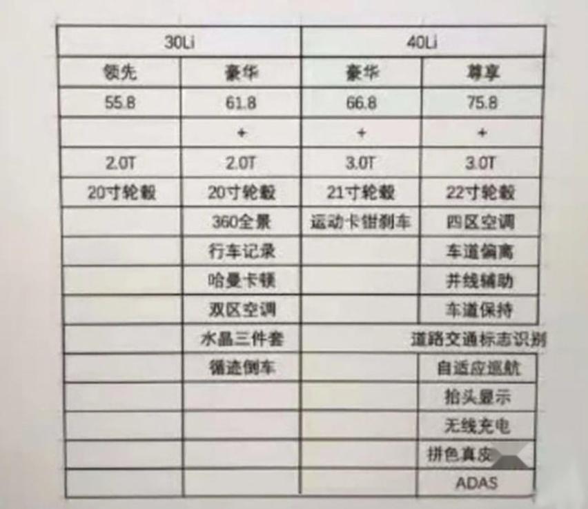 疑似售价曝光 宝马X5L起步不到60万？