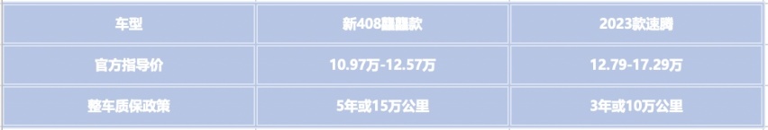 要颜值/性能/品质！新408龘龘款与速腾，谁是10万级家轿真卷王？