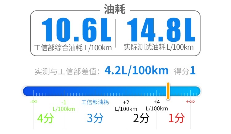作为一个成功人士，怎么能少了这台豪车？晒爆朋友圈！