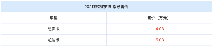 纯电动旅行车 2021款荣威Ei5上市