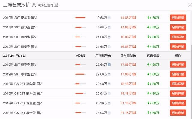 布雷博刹车、6.2破百堪称同级最强的君威GS为何火不起来?