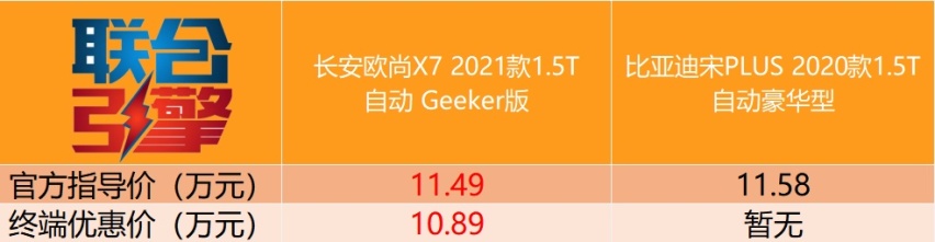联合引擎｜长安欧尚X7 Geeker版竞争力分析，这就是靠脸