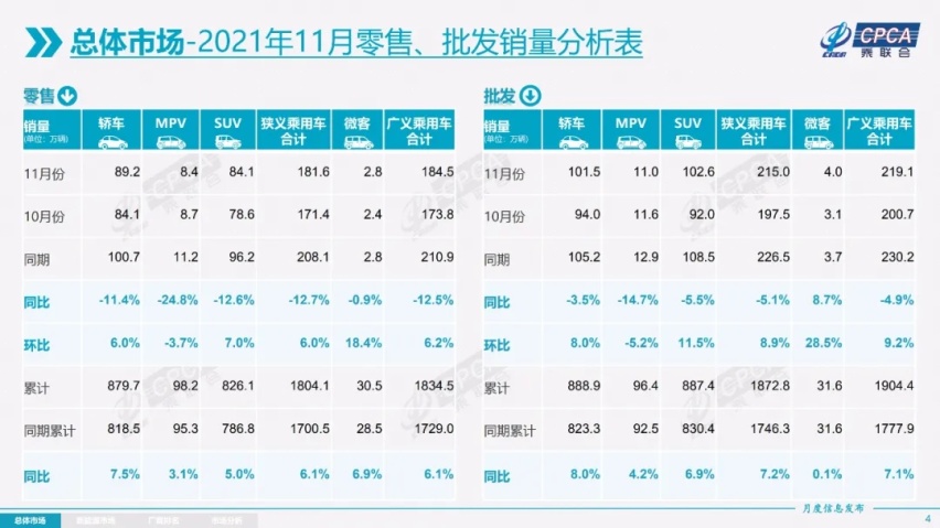 新能源汽车销量稳健增长，车市总体销量处于历史低位