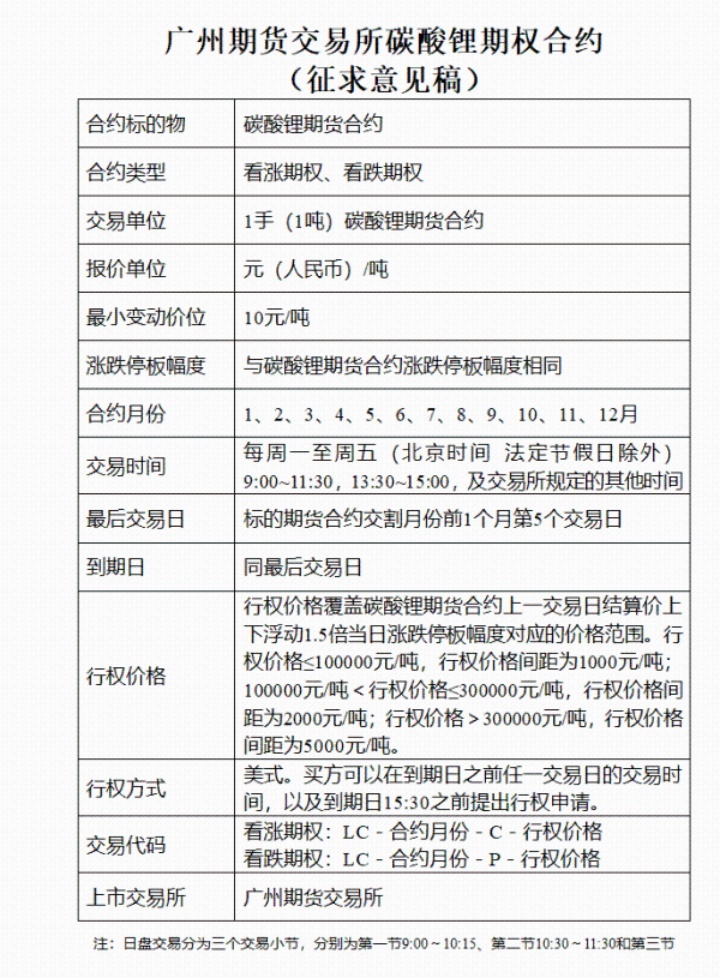 碳酸锂迎来期货对冲时代，车企准备好了吗？