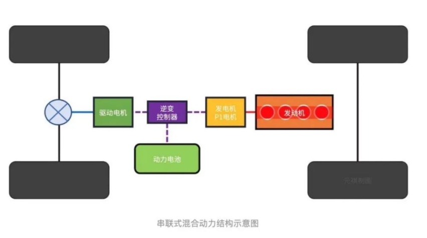 增程和插混，到底谁先进？技术大咖这么说