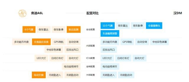 解读汉DM豪华型，22万元的中大型插混轿跑竟然输在了