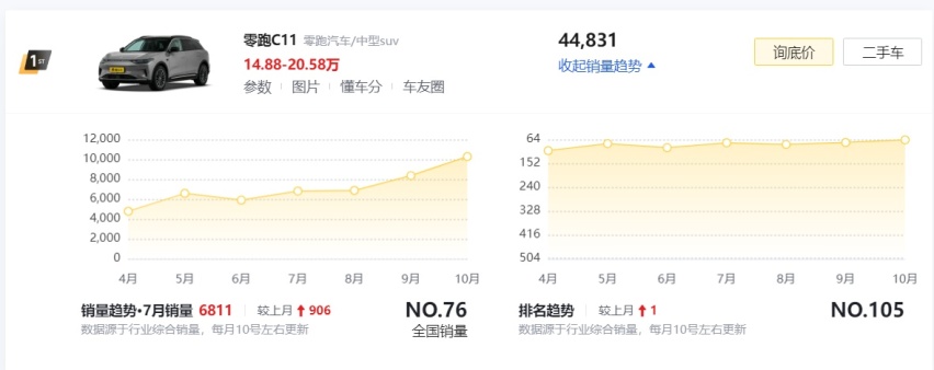 家用全能中型SUV，零跑C11是如何做到的