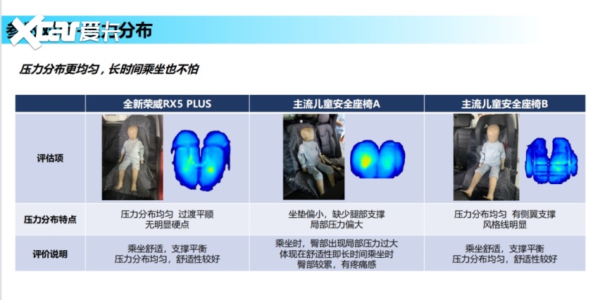 9.98万起还自带儿童安全座椅 全新荣威RX5 PLUS想得真周到！
