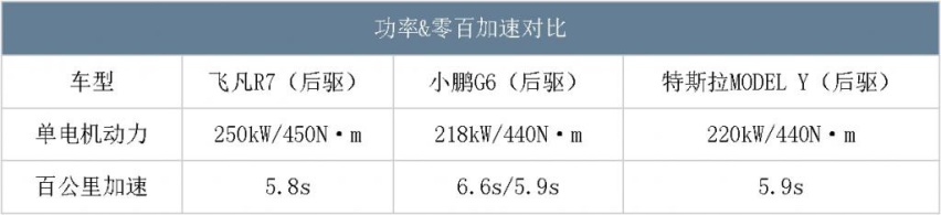 比同级竞品更大配置更高，18.99万元起售的新款飞凡R7赢麻了