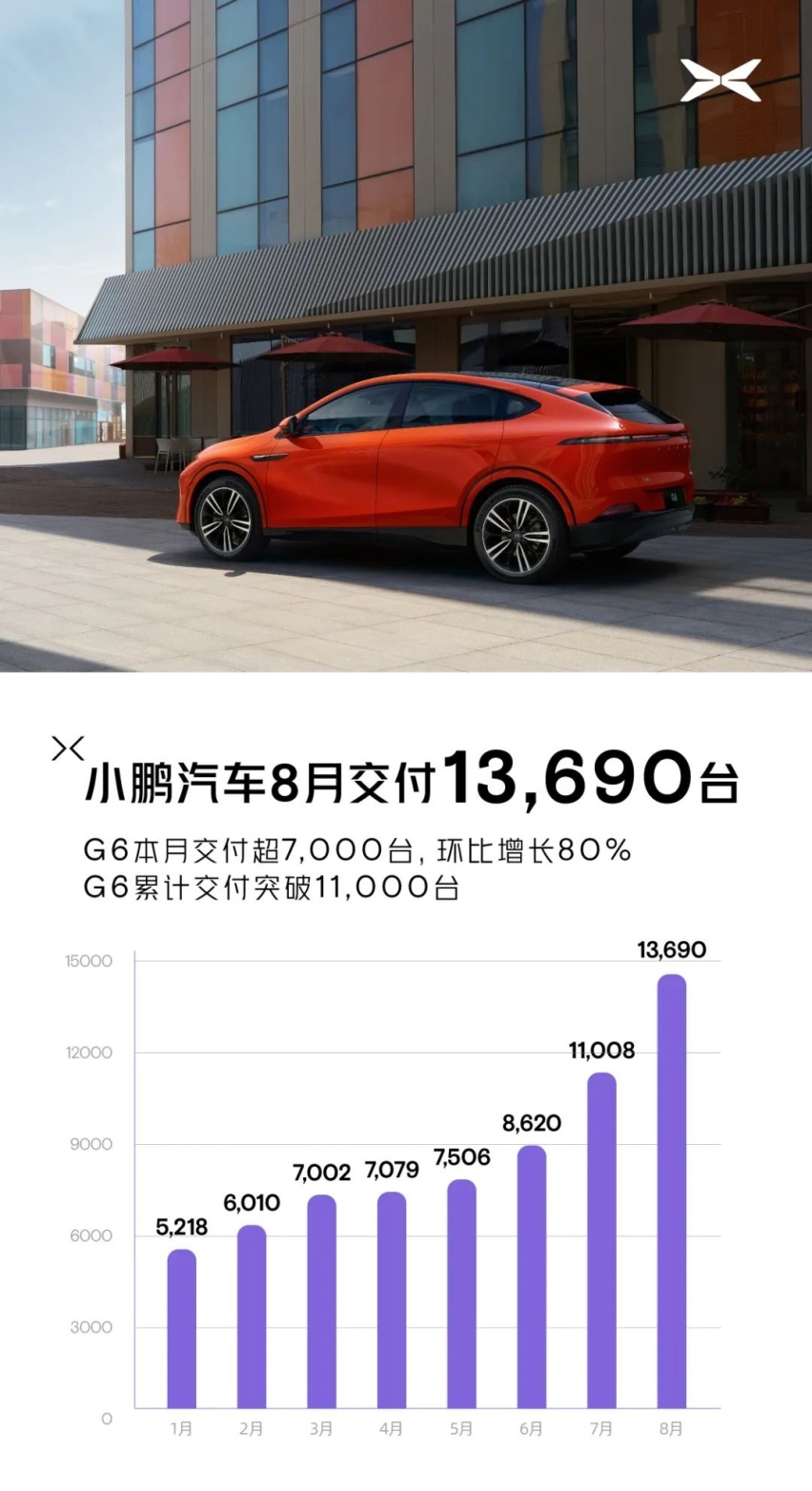 8月新能源销量：金九银十前的平静？