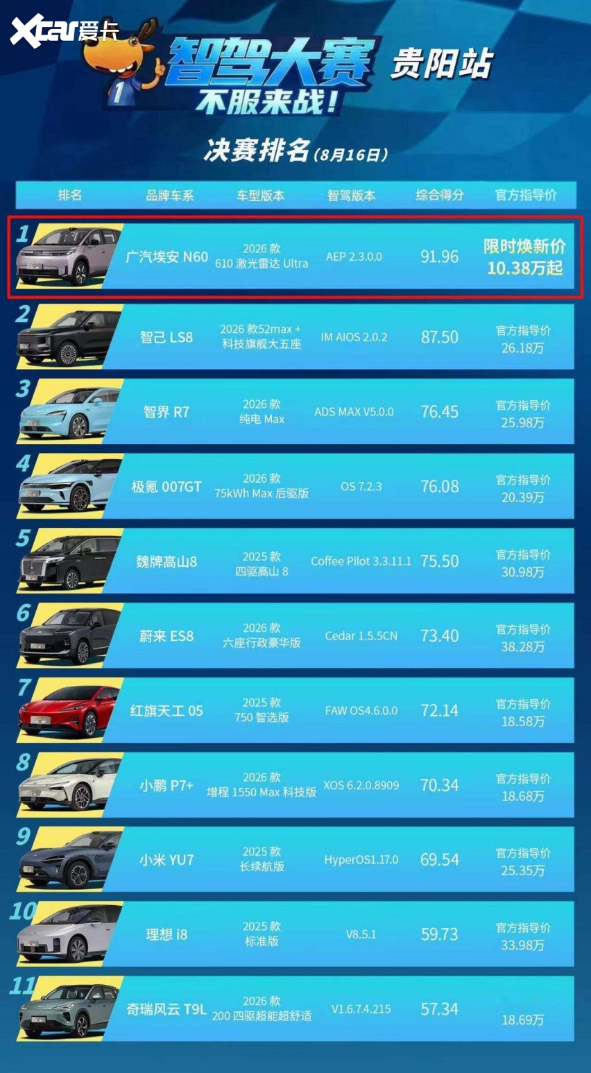 昊铂埃安连续6个月逆势正增长,C端驱动高质量上行