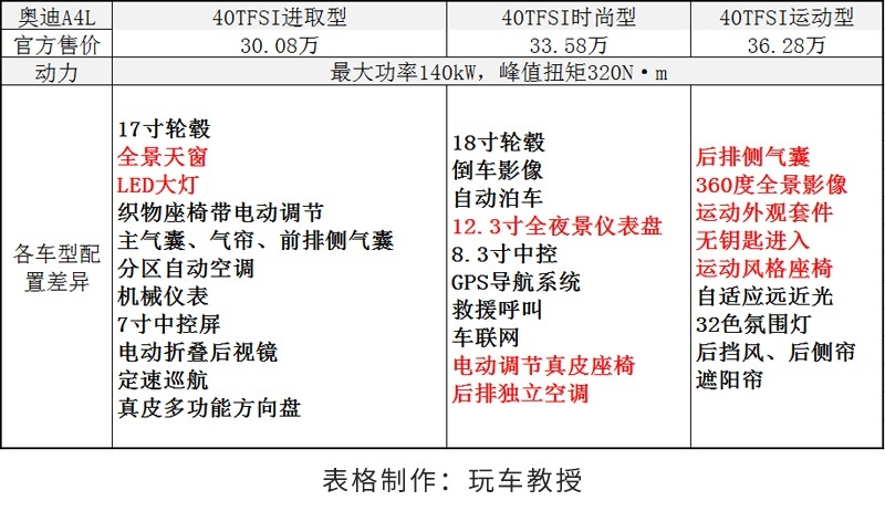 别犹豫！买这些车就要顶着预算买 ，别贪一时便宜！