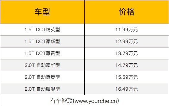 2021款长安CS85 COUPE上市 11.99万元起售