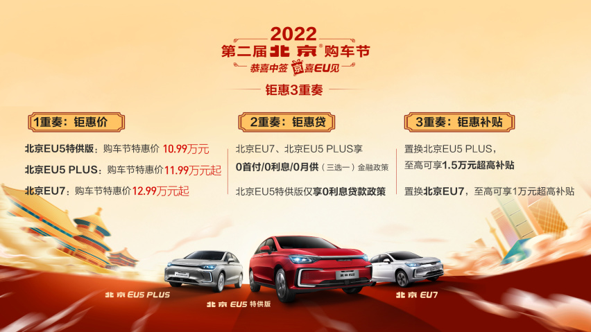 3款车型+5位明星车主+10项钜惠大礼 北京汽车购车节