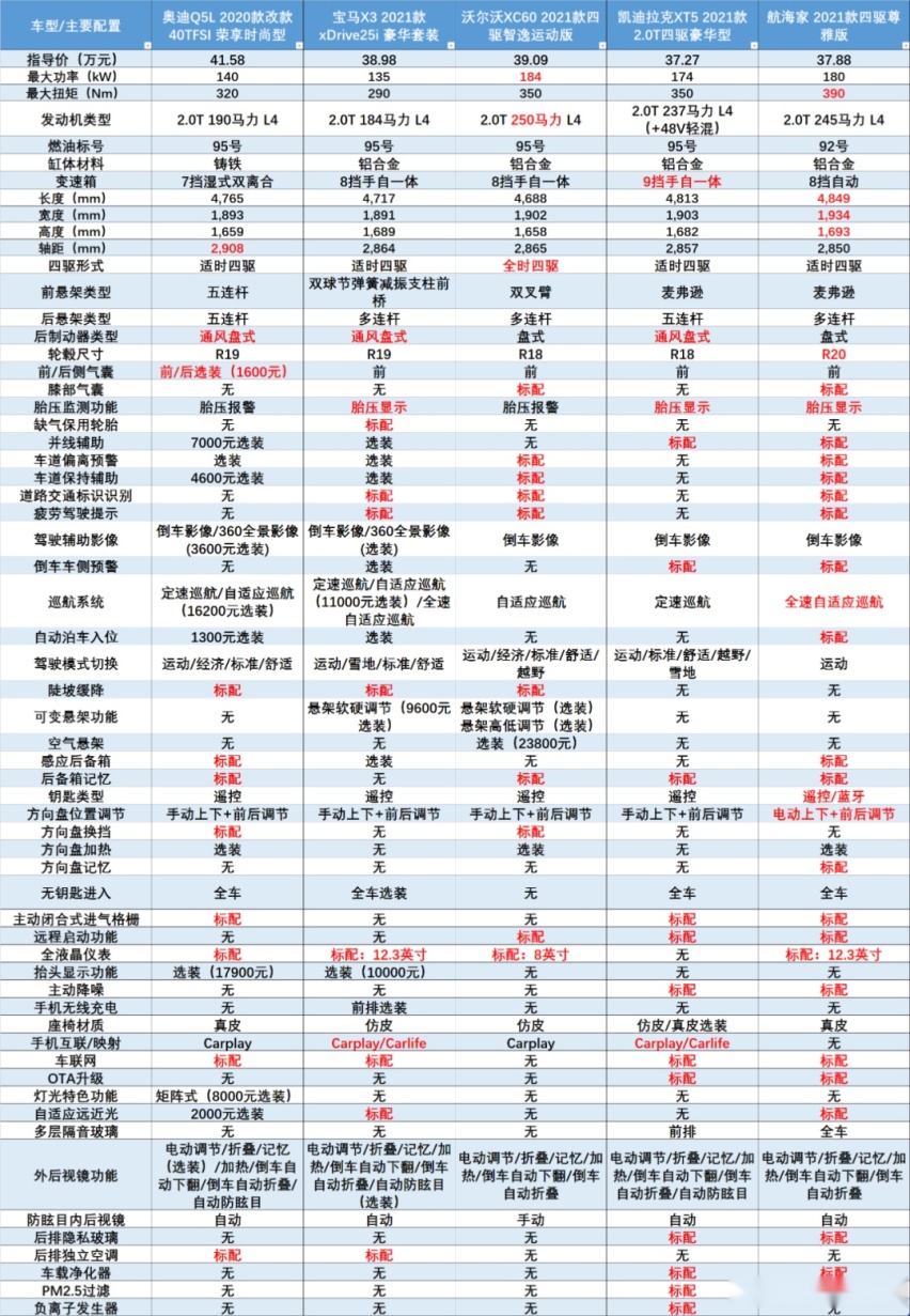 40万上下SUV，航海家到底有多少战斗力？