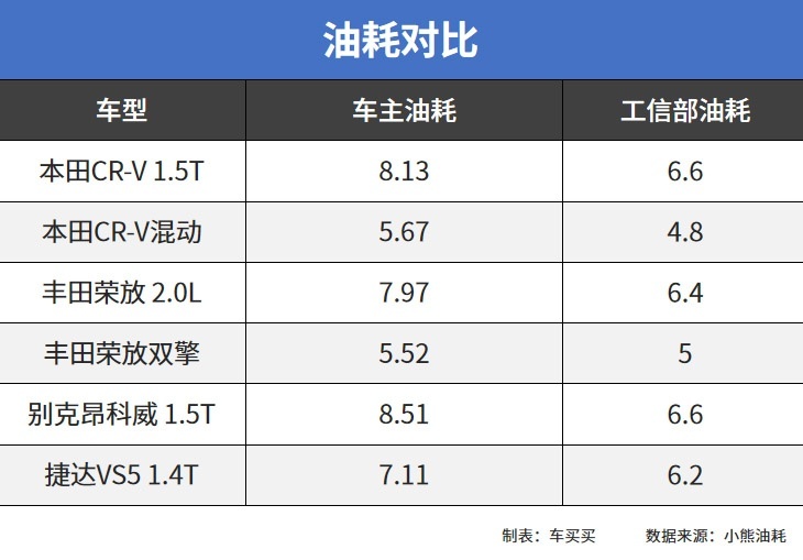 顶配不到14万，捷达最新中型SUV上市，对手有点慌！