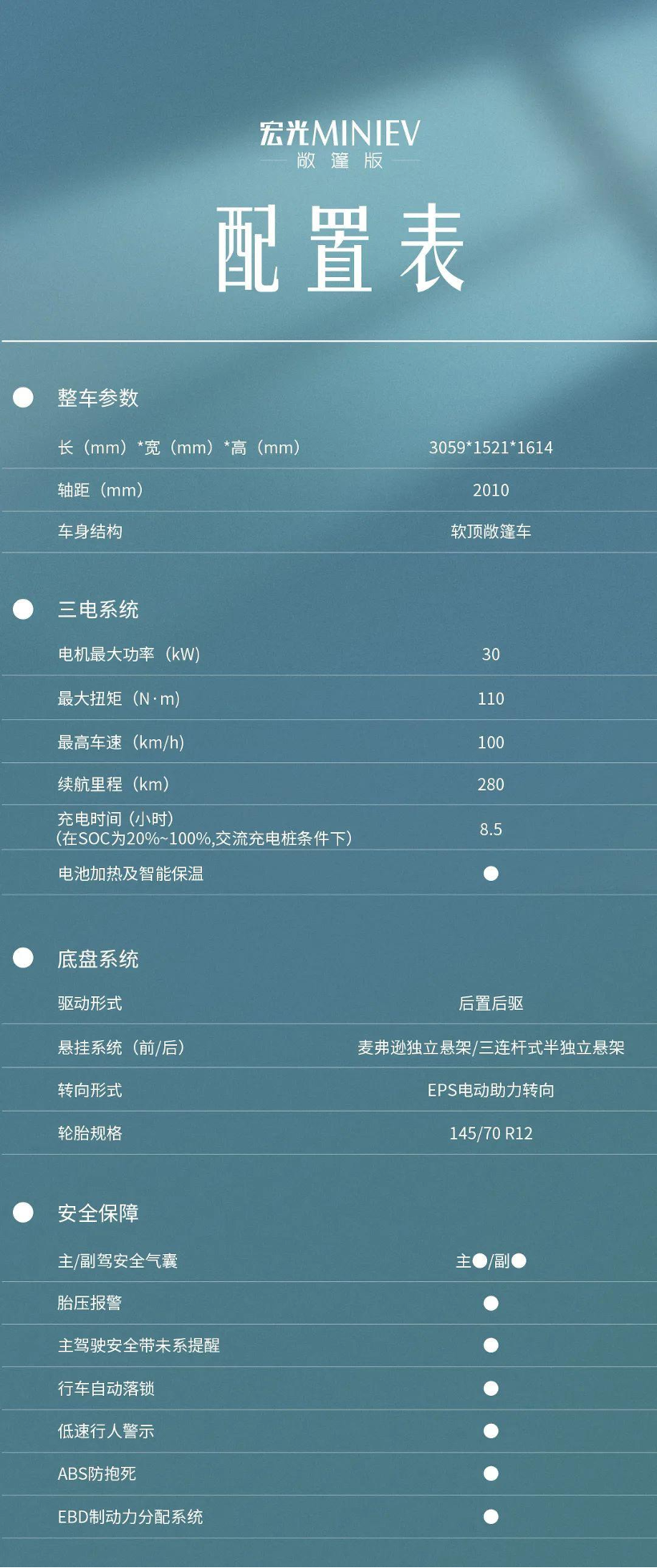 让敞篷成为亲民追求！9月最出圈的车型 网友：抢到算我输！