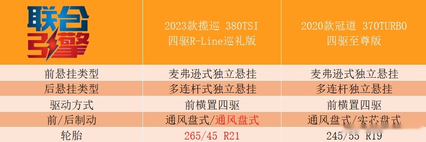联合引擎｜一汽-大众揽巡竞争力分析，够大就能够好吗？