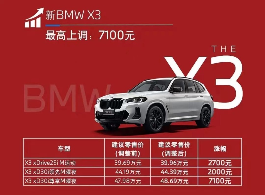 315观察：底气何来？年度“投诉王”、宝马X3涨价7100元