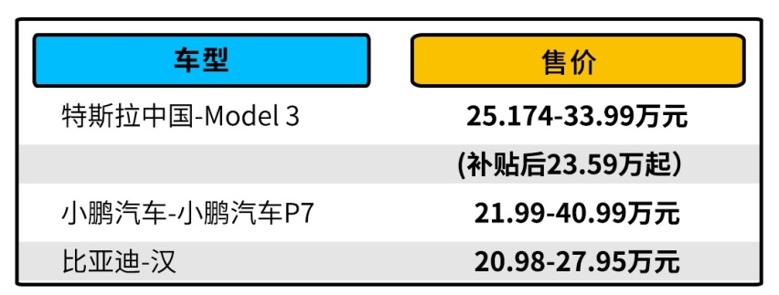油价上调！这些车居然不受影响 百公里不到一杯奶茶钱