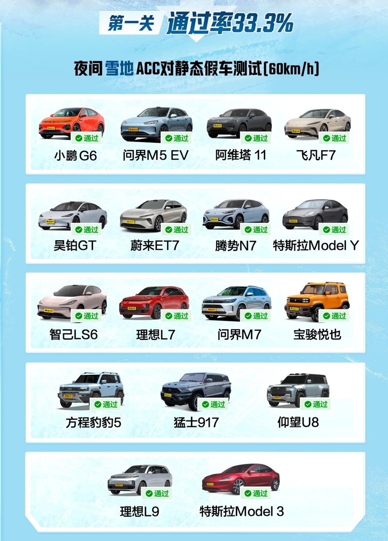 51辆车闯关夜间雪地ACC争夺战，比亚迪独占半壁江山？