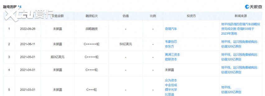 递表港交所，地平线狂奔的“加速”与“减速”