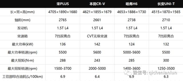 你拍了拍“比亚迪宋PLUS”说“嚯！这才叫模范 ”
