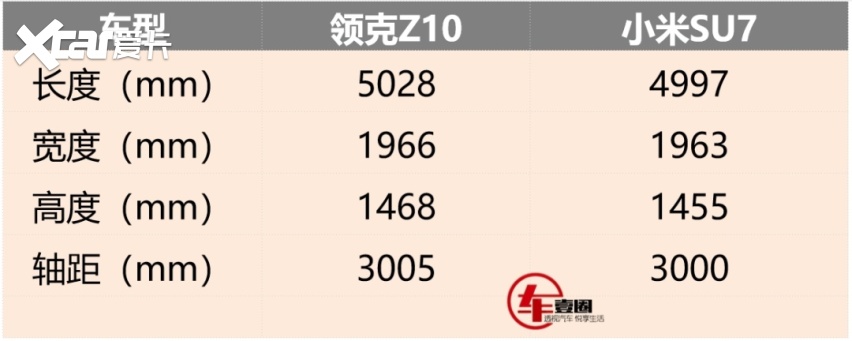 三款新品“围攻”小米SU7，吉利这次能不能成功？