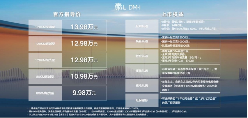 开创油耗“2”时代 9.98万元起 比亚迪秦L石家庄上市