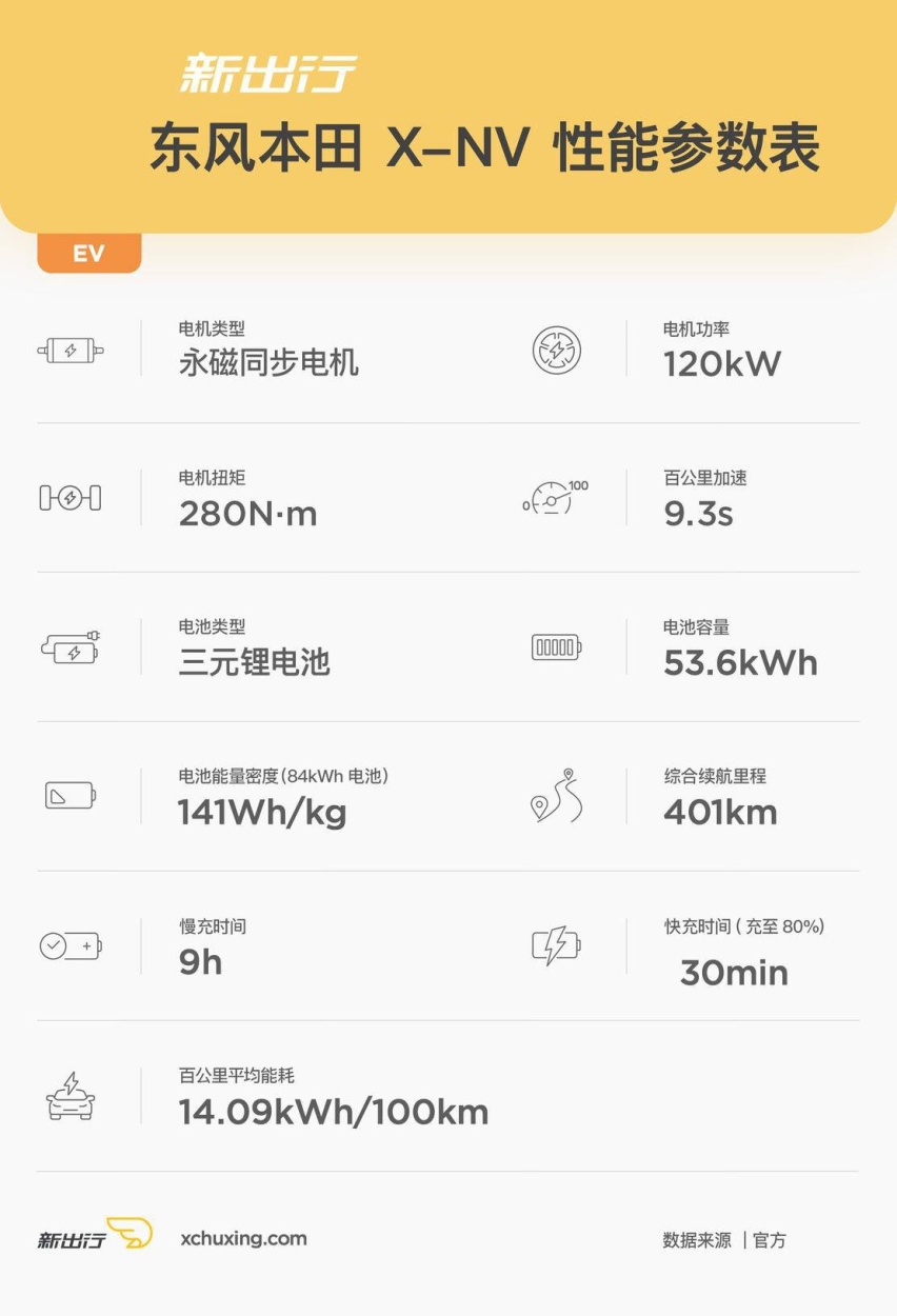 X-NV-性能参数表.jpg X-NV-性能参数表.jpg