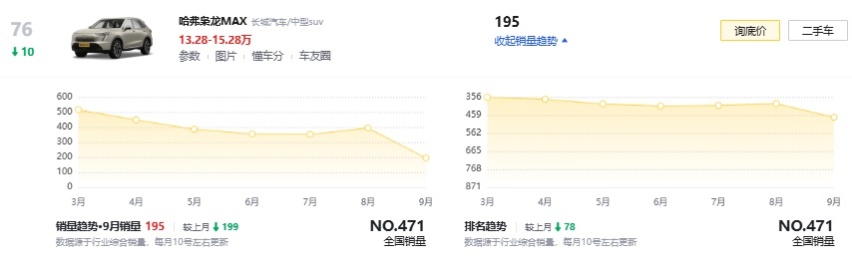 枭龙MAX改款改名？全新哈弗H7 申报图曝光，搭载长城Hi4混动系统