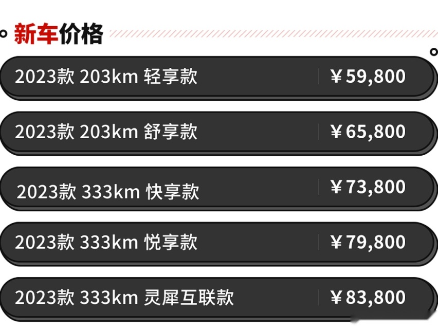 五菱款款皆爆款？五菱缤果5.98万起 标配203公里续航！